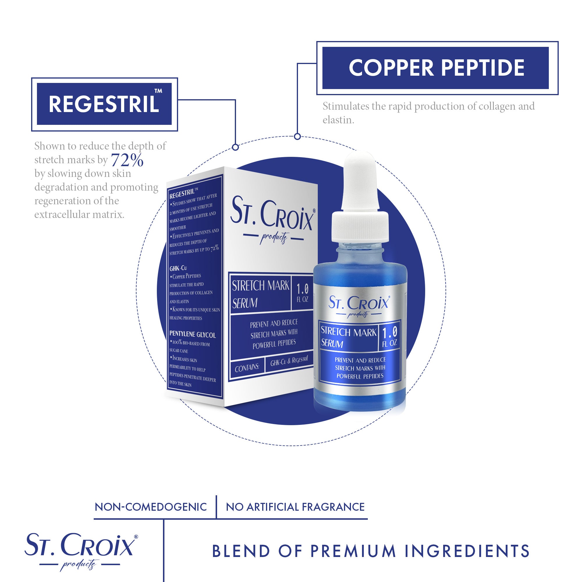 Stretch Mark Serum with Regestril and Copper Peptides